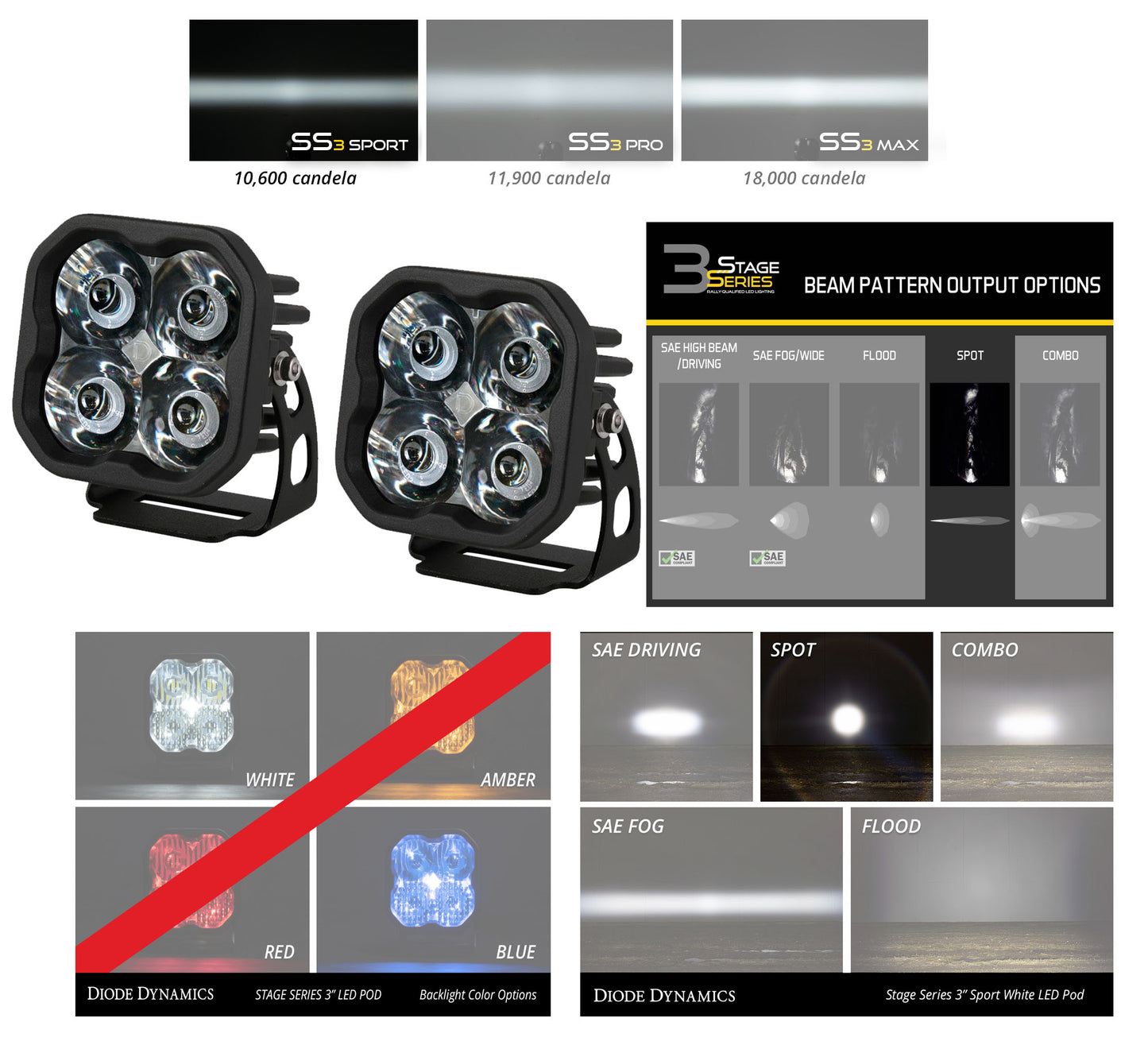 Diode Dynamics SS3 Standard 3" LED Pod Lights - Clear Lens with Backlighting